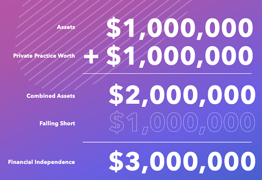 Calculating your Asset Gap